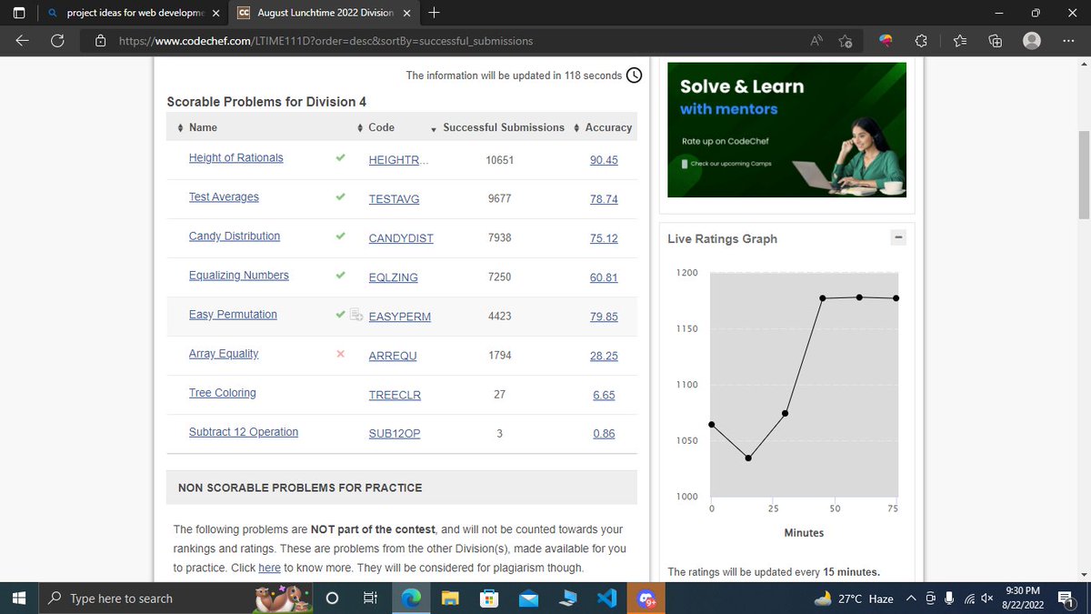 Adwayyyyy's tweet photo. Day #3
Took part in CodeChef's August Lunchtime Contest
Solved 5 out of 8 problems.
A great progress for me as in the past contests I was unable to solve more than 3.
#codechef #competitiveprogramming #python
#devsnest150daychallenge #devsnest #100daysofcode https://t.co/Bcy98m6fSo