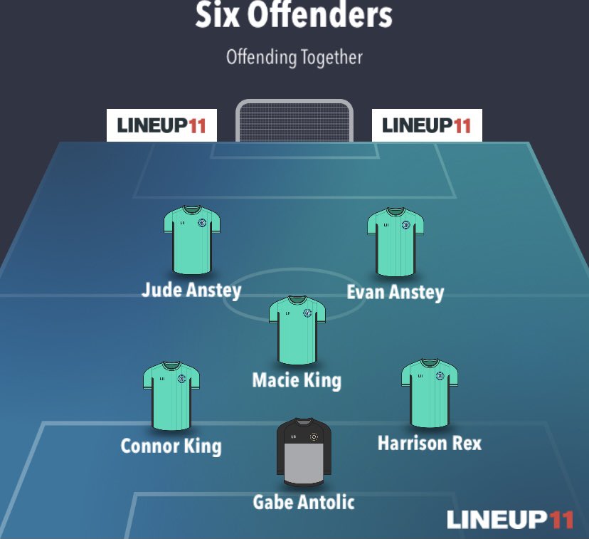 offenders_fc's tweet image. 🗣Your Six Offenders tonight to face Win or Booze🍺 

After scoring and impressing the gaffer last week after a 5 day bender, Macie earns himself a rare start✅

Josh continues disappointing and continues his Monday night dates with his father❌

7/7 please lads✅

#SixOffenders