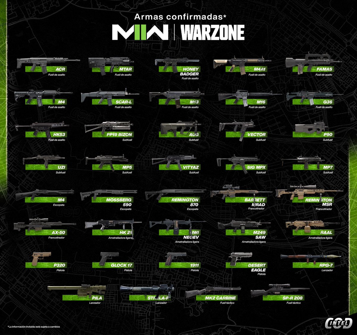 WarzoneDMZ's tweet photo. All Confirmed Weapons for #MWII (So Far)

Which one are you most excited for? 

Via: @CoDIntelES 

#CallofDuty #MW2 #ModernWarfareII #ModernWarfare2 https://t.co/4nkLQDLtLq