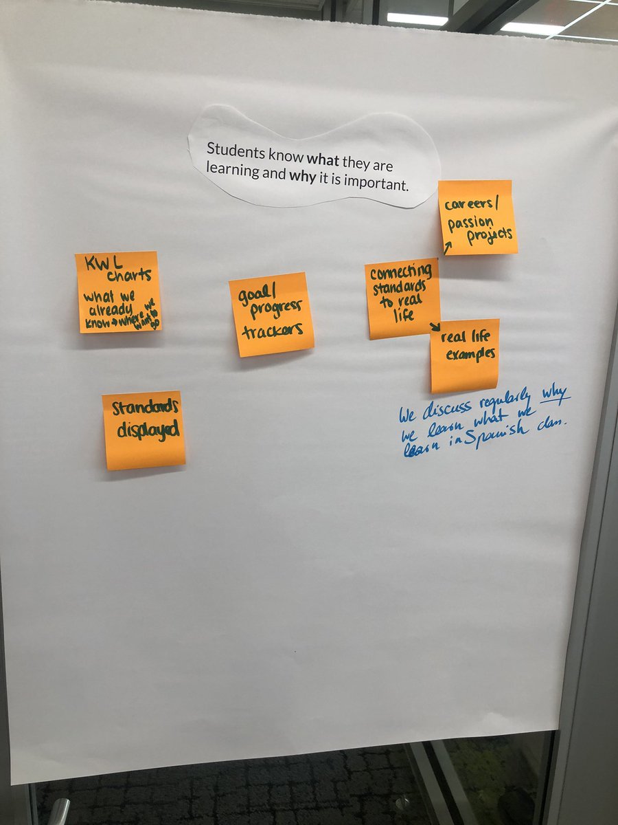Awesome start to the year with <a href="/CAST_UDL/">CAST</a> and the staff @ Beye School! Building systems for student goal setting and ownership. <a href="/OakPark97/">Oak Park District 97</a>