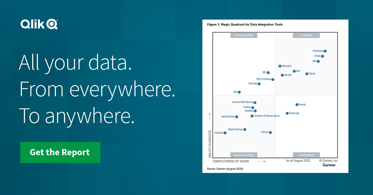 danpottertweets's tweet photo. Gartner just released the MQ on Data Integration and has three bold assumptions about the direction the market is heading.  My latest blog breaks down Gartner’s view and how it aligns with Qlik’s recent acquisitions and roadmap. 

https://t.co/cuwm3MfuhL https://t.co/QNCzfWauBQ