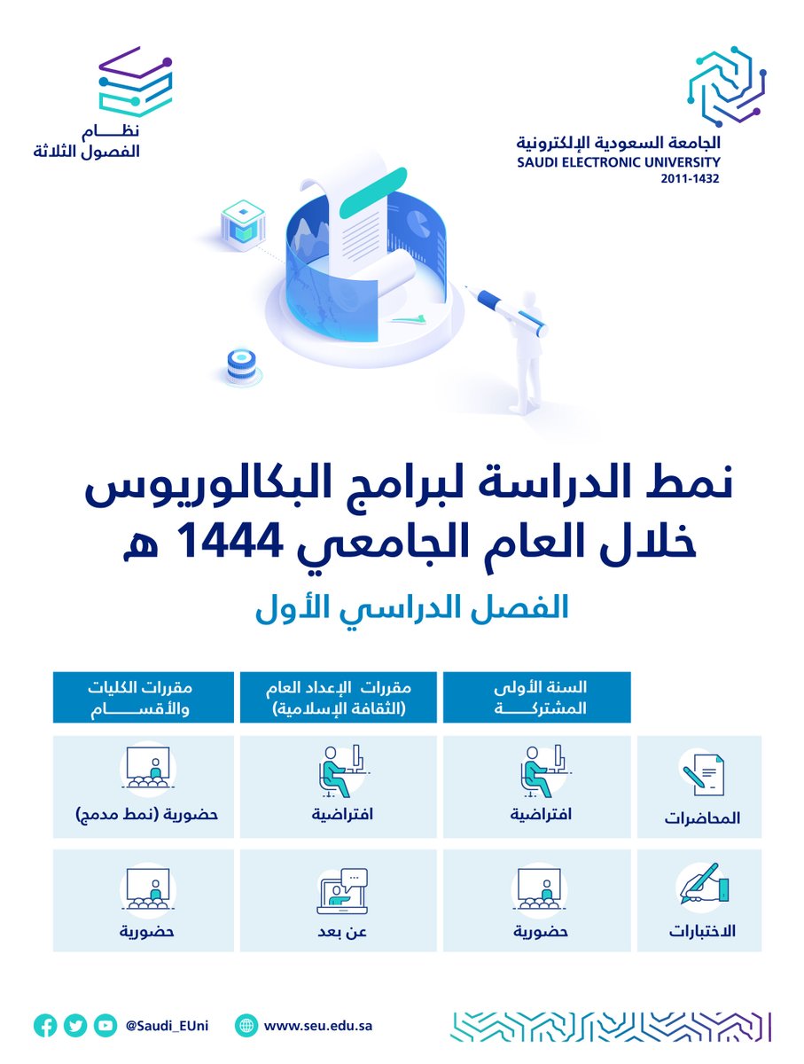 الجامعة السعودية الإلكترونية tweet media