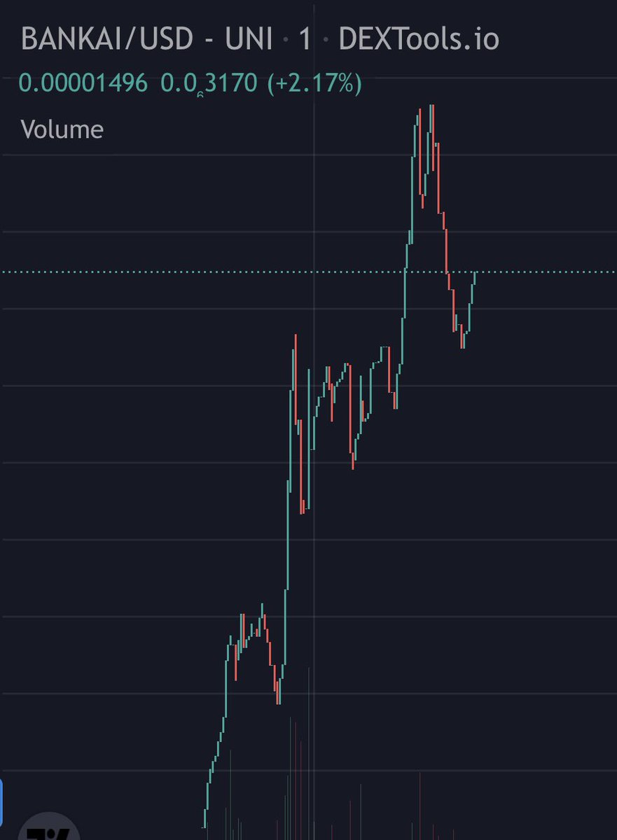 Ralvero's tweet photo. Making money with you guys! Bankai printing money. 3x Already! 🎯🔥🚀

Called: $55k
Currently: $176k

It’s heading for a new ATH! 🚀

📈 https://t.co/tXruu0iyOz https://t.co/UiR8CGg4Rz