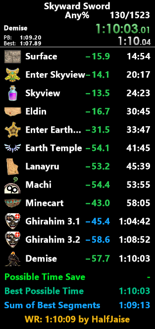 MrGymnast86's tweet photo. New Skyward Sword Any% PB/WR at 1:10:03. We'll definitely be going for sub 1:10:00, but it's a lot harder to save those 4 seconds when we're only 50s off of sum of best in a 70 minute run. https://t.co/bV3vekxp6e