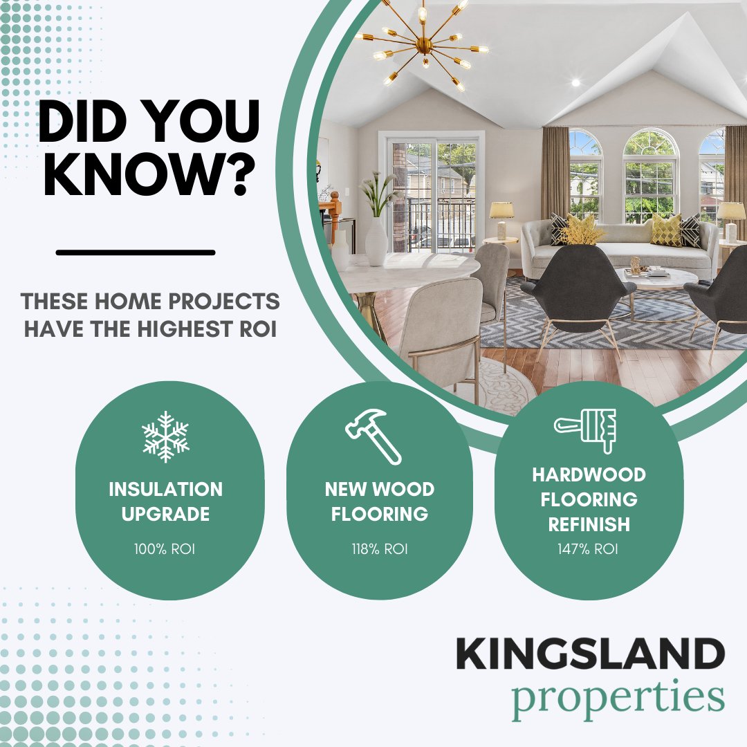 KINGSLANDPR's tweet photo. These home renovations have the best return on investment!! Your home is one of the most significant investments you will make in your lifetime, be sure to make smart improvements over time!
#realestatetips #nyc #homeselling #broker #NFTCommunity #realtor #realestate https://t.co/2ZhWAUvM5U