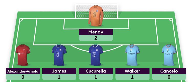 SamOConnor1996's tweet photo. @OfficialFPL Is this good? https://t.co/f0nhh5yWpX