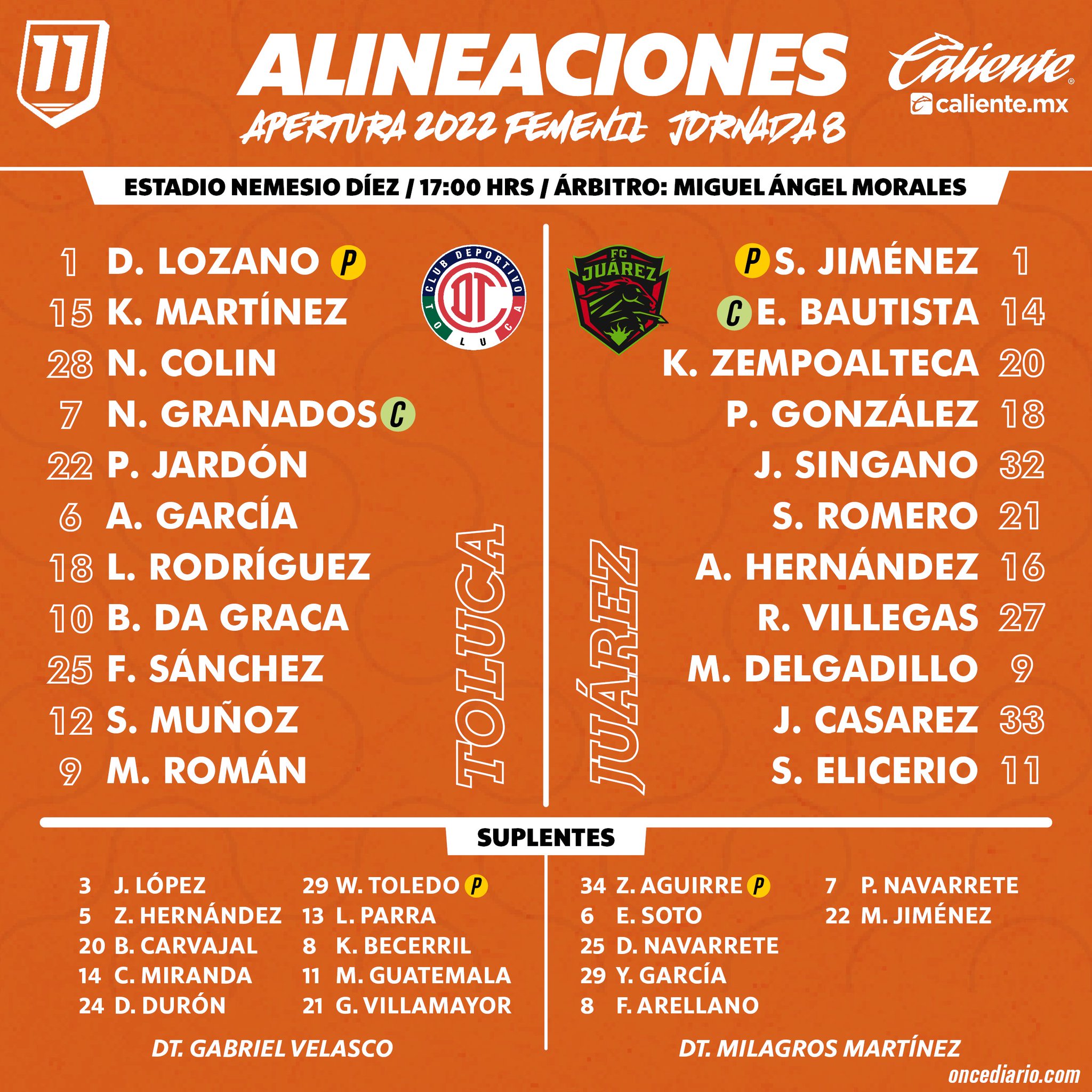 Alineaciones del Toluca Femenil vs. FC Juárez Femenil