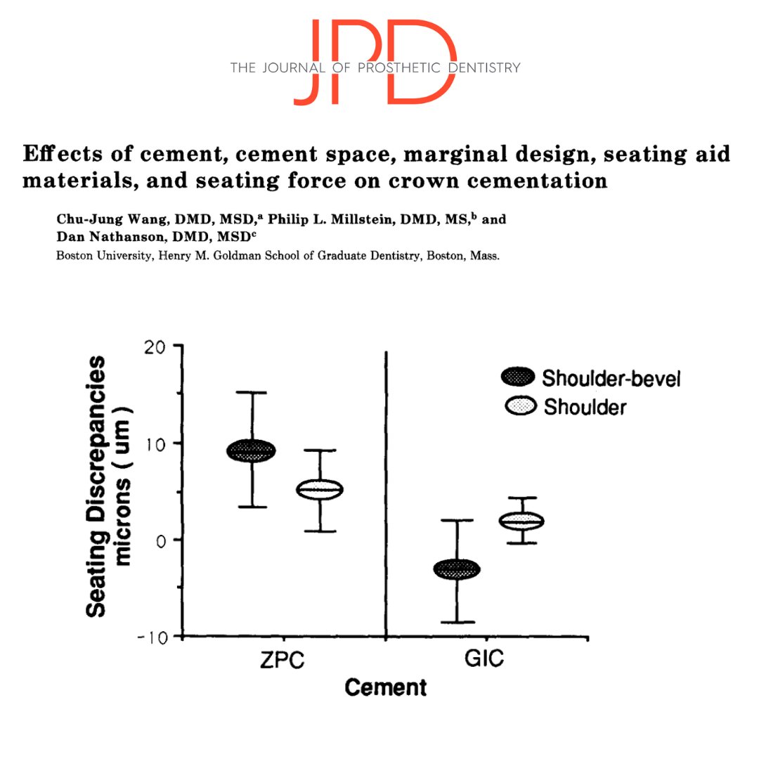 JPDentistry's tweet photo. This week on #theJPD, we highlight #dentalcementation. This article reviews #dentaltechinques, #tooth preparation and #dentalprosthesis designs, & #lutingagents used to idealize cementing. Learn more: https://t.co/tyIuS9AZne https://t.co/5zpQ2eyNtk