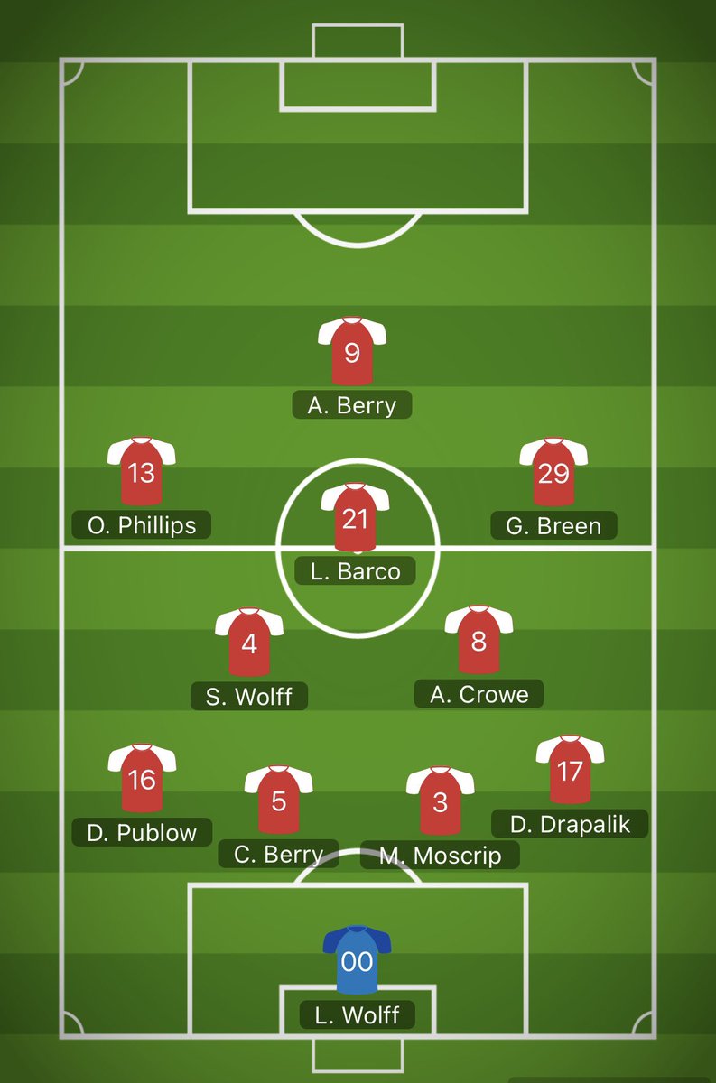 LadyArtieSoccer's tweet photo. Game at Bloomington North tonight, 6 pm. This is a big test for our young team. @ArtesianNation @MSDMartinsville #NextPlayerUp Tonight’s Starting XI https://t.co/n4cBbdaD50