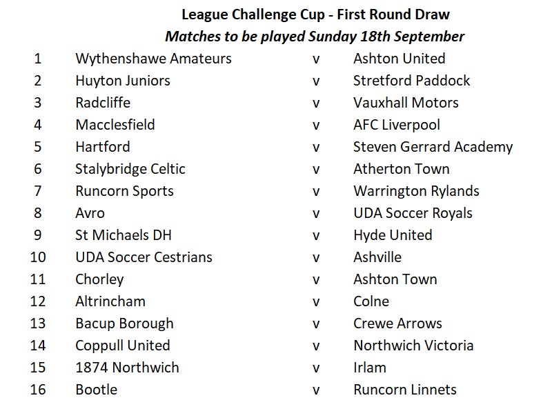 NorthWest U21 Development League tweet media