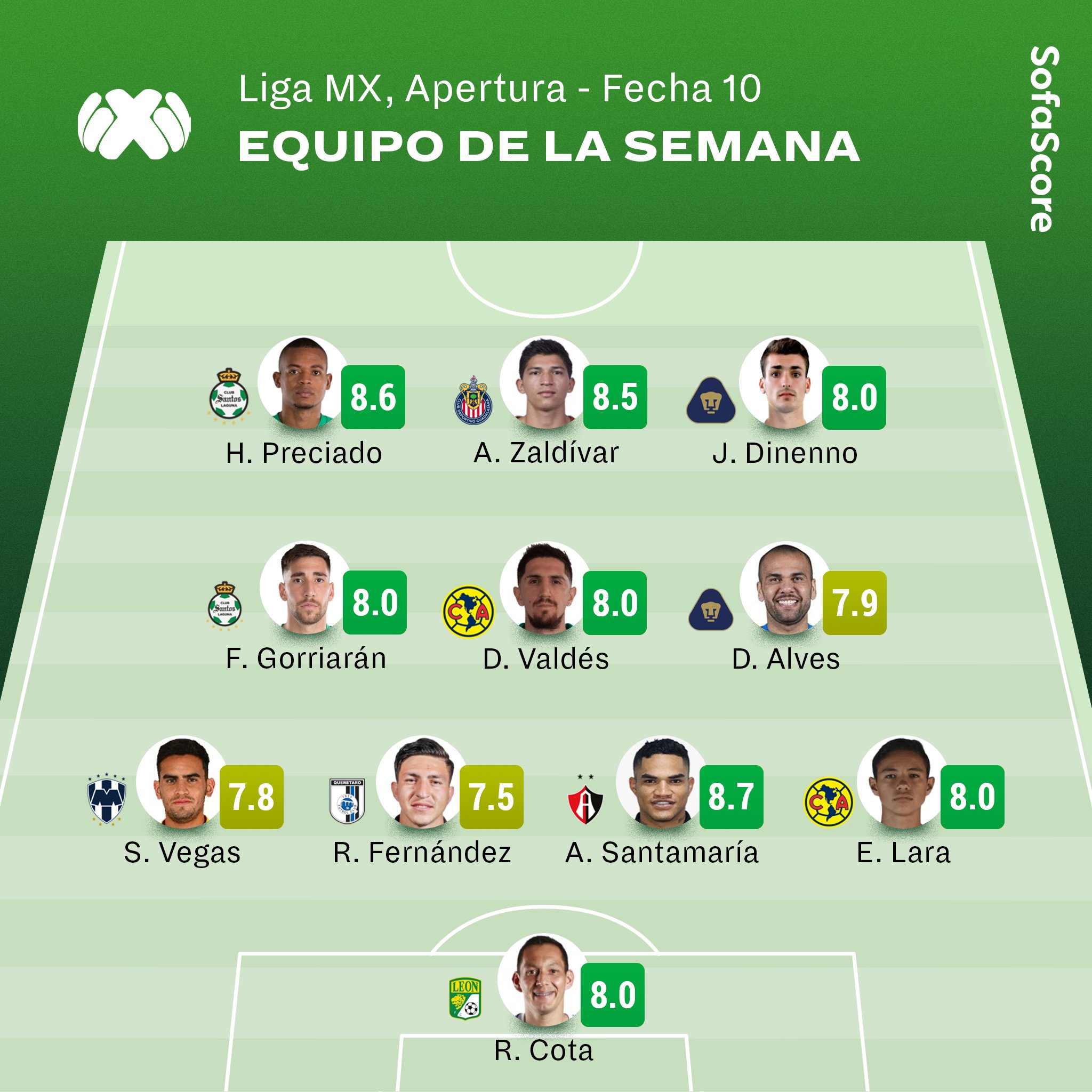 SofaScore Latin America on Twitter "LIGA MX 🇲🇽 Equipo ideal de la