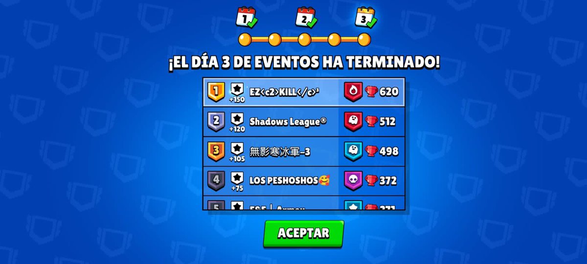 EZKILL 🦅 (@ezkillgg) on Twitter photo Hoy por fin después de mucho tiempo, logramos tener a nuestros 3 clubs en la Liga de Maestros👑🤩
Gracias al apoyo de los presidentes: <a href="/MrFake35023088/">🅴🆇🅴-TђeFᴀKє 緑</a>
<a href="/AlexD221xd/">Jαʋιҽɾ Aʅҽxαɳdҽɾ</a>
<a href="/iantony1222/">antony1222</a>
#GOEZKILL2022 Hoy por fin después de mucho tiempo, logramos tener a nuestros 3 clubs en la Liga de Maestros👑🤩
Gracias al apoyo de los presidentes: <a href="/MrFake35023088/">🅴🆇🅴-TђeFᴀKє 緑</a>
<a href="/AlexD221xd/">Jαʋιҽɾ Aʅҽxαɳdҽɾ</a>
<a href="/iantony1222/">antony1222</a>
#GOEZKILL2022