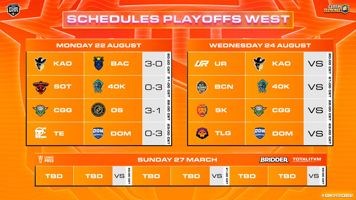 GKR 2025 (@gkrleagues) on Twitter photo ๐ #GKR2022 - RESULTS PLAYOFFS WEST <a href="/EsportsRoyaleEN/">Clash Royale Esports</a>
๐ฒ๐ฝ๐ซ๐ท @KaosEsportsGG 3 - 0 <a href="/BacchusEsport/">Bacchus Esport</a>
๐ช๐ธ๐ช๐ธ <a href="/sace_tour/">Sace On Tour</a> 0 - 3 <a href="/40KLOUTH/">๐ฐ๐ฌ-๐๐๐ข๐จ๐ง๐ ๐ฒ๐ฆ๐ฝ๐ผ๐ฟ๐๐ ๐ฒ</a>
๐ช๐ธ๐ต๐ช #CรณrdobaGG 3 - 1 <a href="/OlimpoSquad/">Olimpo Squadโก๏ธ</a>
๐ฉ๐ช๐ง๐ท <a href="/Top__CR/">Topโข</a> 0 - 3 <a href="/DOMeSportsBR/">DOM eSports โจ</a>
๐ Congrats to the teams that qualified to the quarterfinals! ๐ #GKR2022 - RESULTS PLAYOFFS WEST <a href="/EsportsRoyaleEN/">Clash Royale Esports</a>
๐ฒ๐ฝ๐ซ๐ท @KaosEsportsGG 3 - 0 <a href="/BacchusEsport/">Bacchus Esport</a>
๐ช๐ธ๐ช๐ธ <a href="/sace_tour/">Sace On Tour</a> 0 - 3 <a href="/40KLOUTH/">๐ฐ๐ฌ-๐๐๐ข๐จ๐ง๐ ๐ฒ๐ฆ๐ฝ๐ผ๐ฟ๐๐ ๐ฒ</a>
๐ช๐ธ๐ต๐ช #CรณrdobaGG 3 - 1 <a href="/OlimpoSquad/">Olimpo Squadโก๏ธ</a>
๐ฉ๐ช๐ง๐ท <a href="/Top__CR/">Topโข</a> 0 - 3 <a href="/DOMeSportsBR/">DOM eSports โจ</a>
๐ Congrats to the teams that qualified to the quarterfinals!