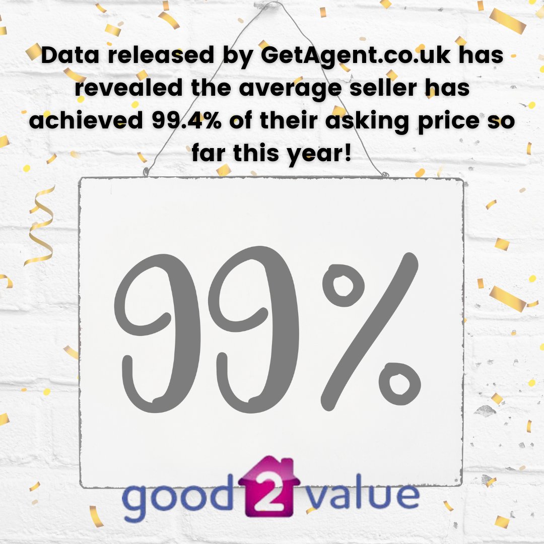 good2value's tweet image. GetAgent data found that sellers are achieving 100% or more of their asking price expectations in no less than 41% of postcodes in the two countries.
good2value.co.uk
#leadgeneration #estateagent #valuationtool #ultimateleadgenerator