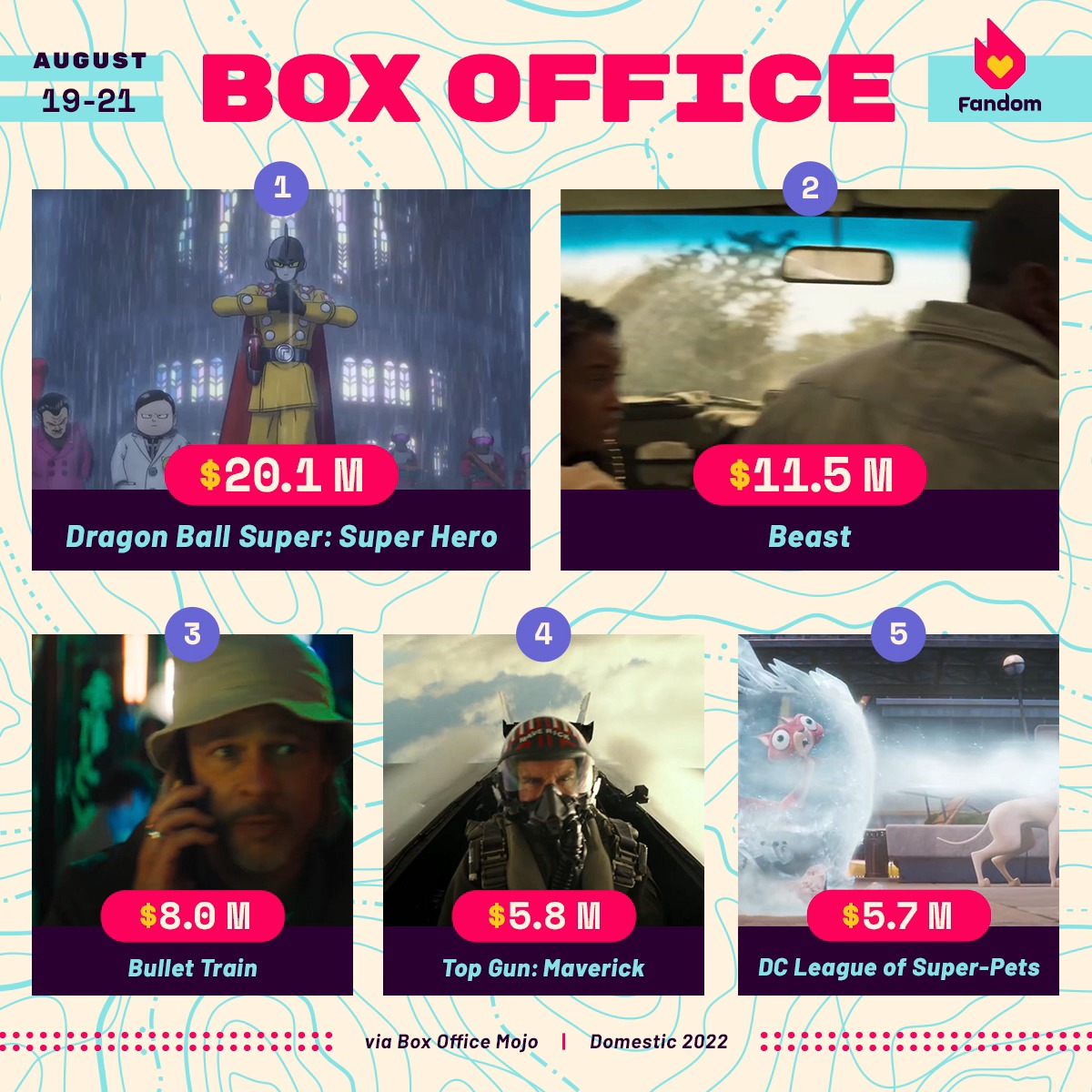 Fandom on Twitter "DragonBallSuperSuperHero wins the weekend box
