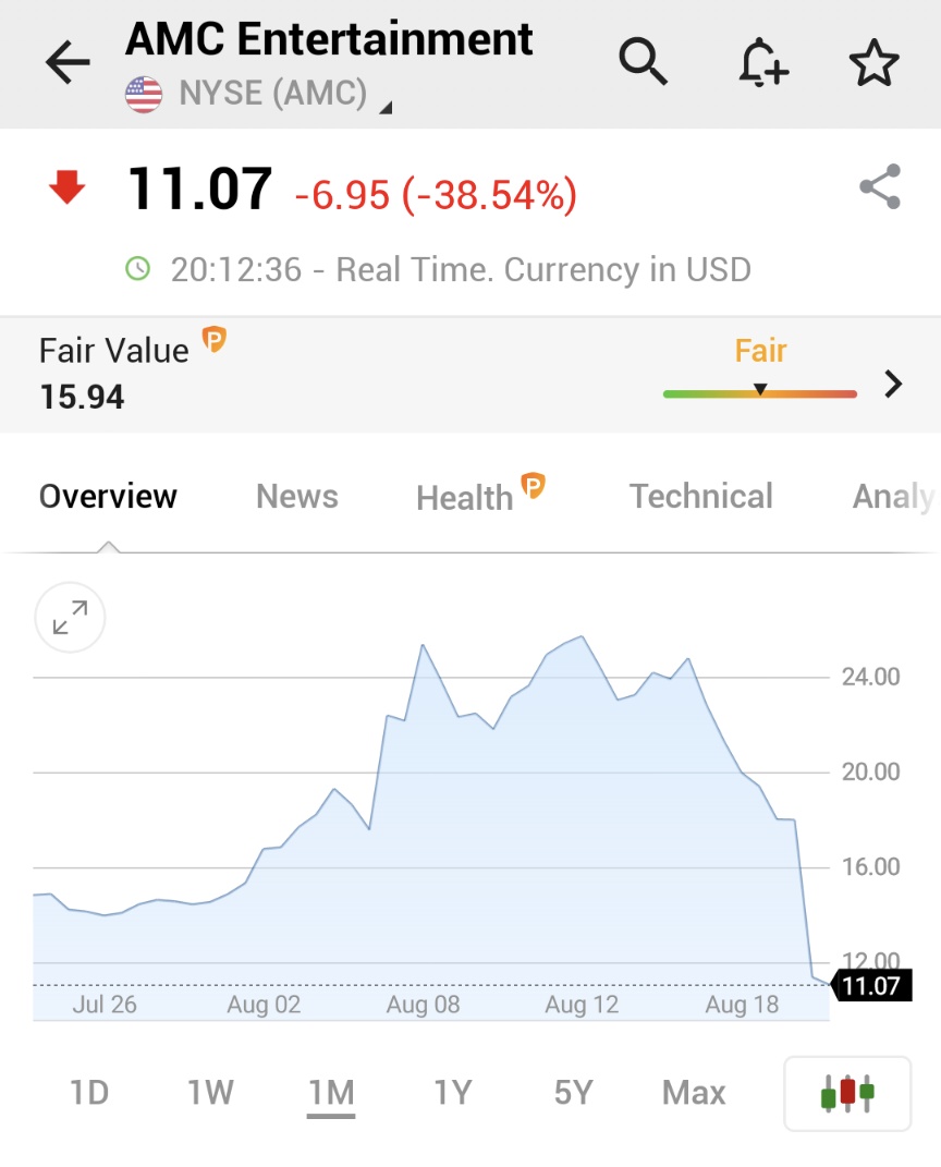 Investingcom's tweet photo. ⚠️BREAKING:

*AMC ENTERTAINMENT SHARES TUMBLE 38% AS CINEWORLD'S BANKRUPTCY WARNING SPELLS TROUBLE AHEAD OF APE DEBUT

$AMC https://t.co/3wxkhuosZK