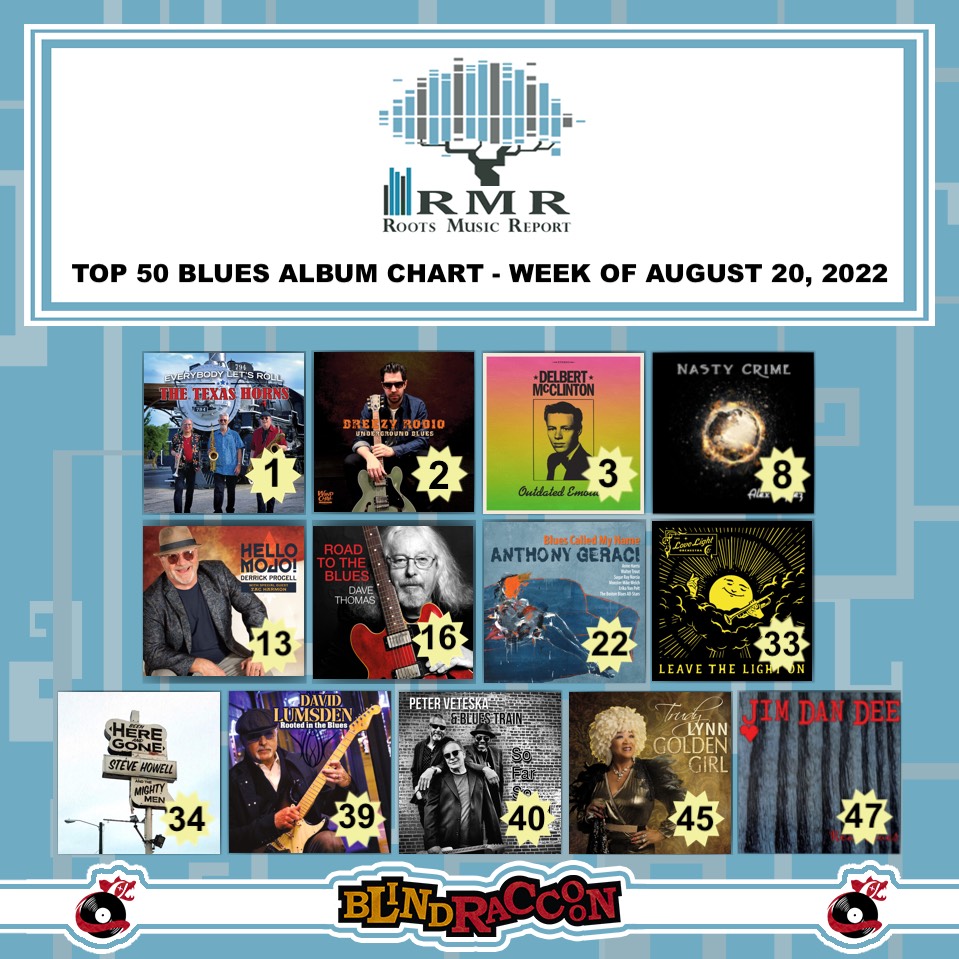 BlindRaccoon9's tweet photo. Congratulations!
#thetexashorns
@BreezyRodio
@officialdelbert
@LopezAlexmusic
#derrickprocell
@DaveTho07289523
@Antmanblue
@lovelightorch
#stevehowellandthemightymen
#davidlumsden
#petervbluestrain
@trudylynntx
@JimDanDeeBand
#blues #bluesmusic #bluescharts #blindraccoon https://t.co/JDJiq77L38