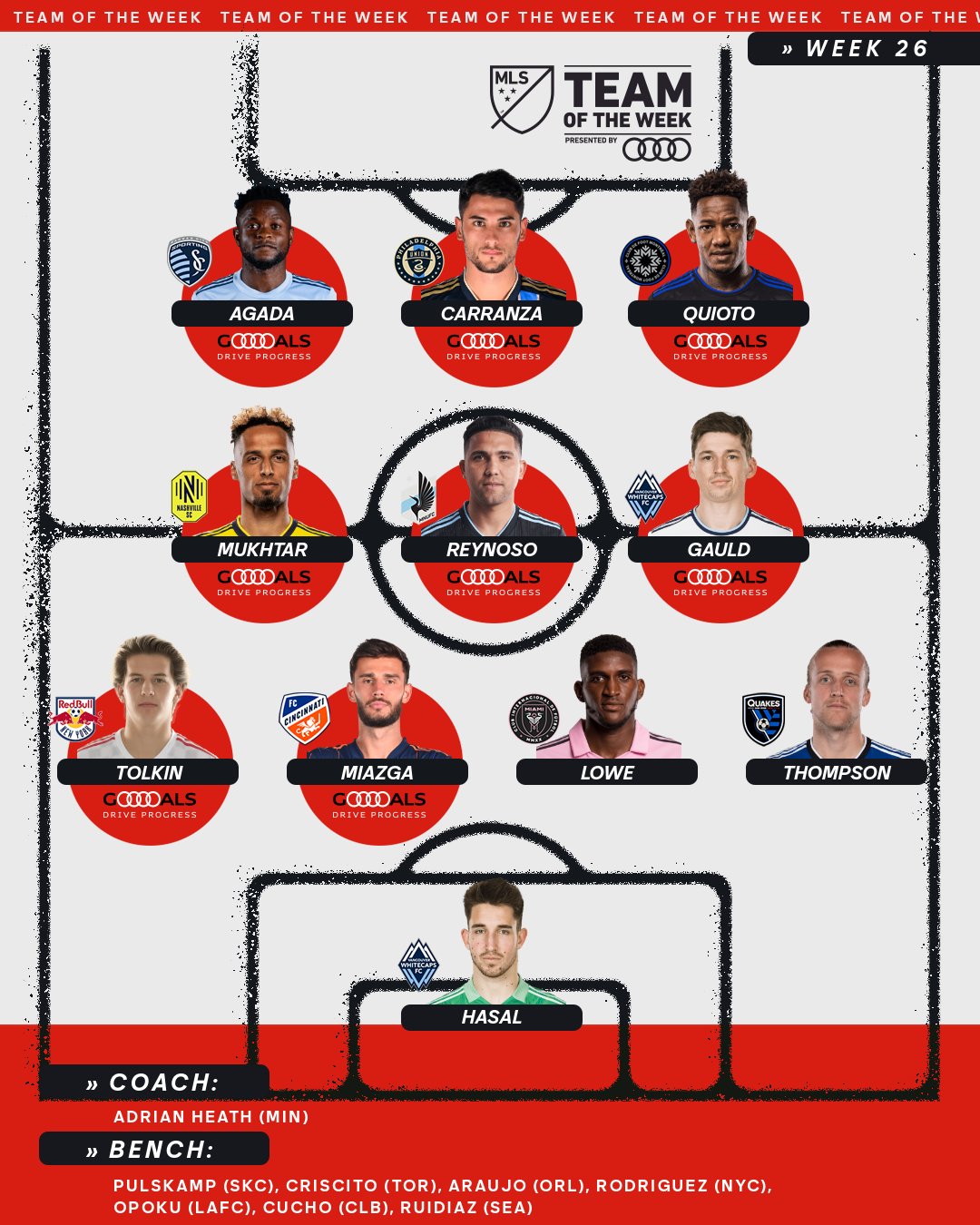 Major League Soccer on Twitter: "Strong performances from the squad. 💪