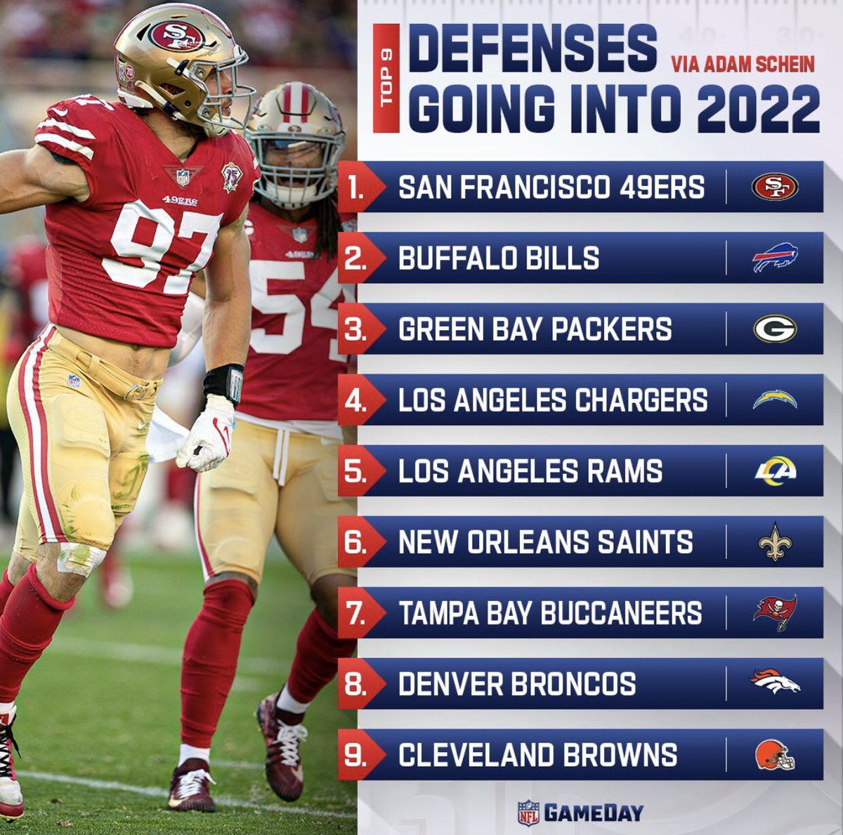 Coach_Yac's tweet image. No lies detected 😤 #49ers