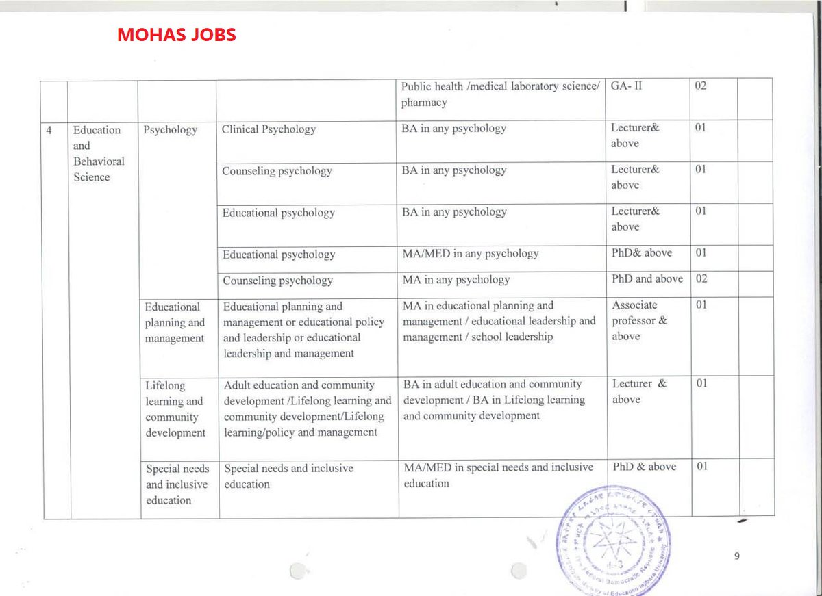 JobsMohas's tweet photo. https://t.co/QLDStheQUR