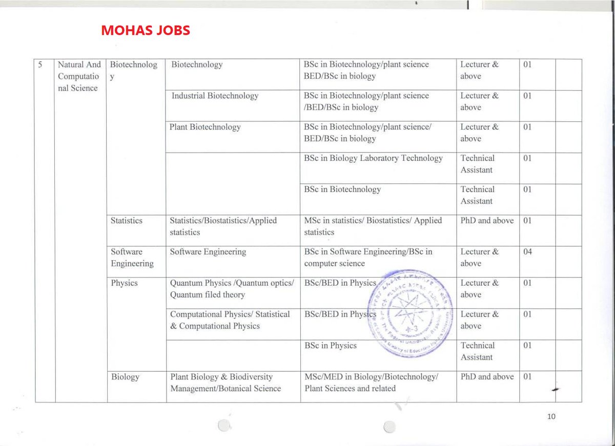 JobsMohas's tweet photo. https://t.co/QLDStheQUR