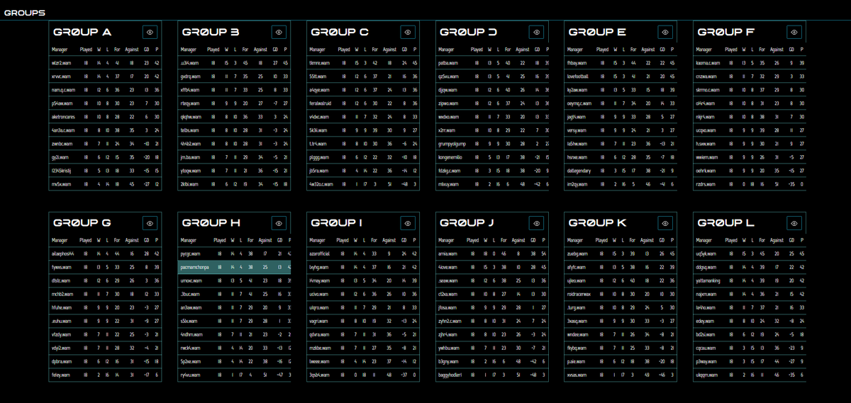 Cosmos_E11even's tweet photo. Season 1 has finished. We have 12 group winners + 4 2nd best who will play our own champions league. 

You still have time to que for season 2 at https://t.co/8RpK7zUfkk

For more info join our discord: https://t.co/4rpO8TfgN8

#footballmanager #NFTCommunity #p2e #WAXP #Crypto https://t.co/2Y9fbAhKPB