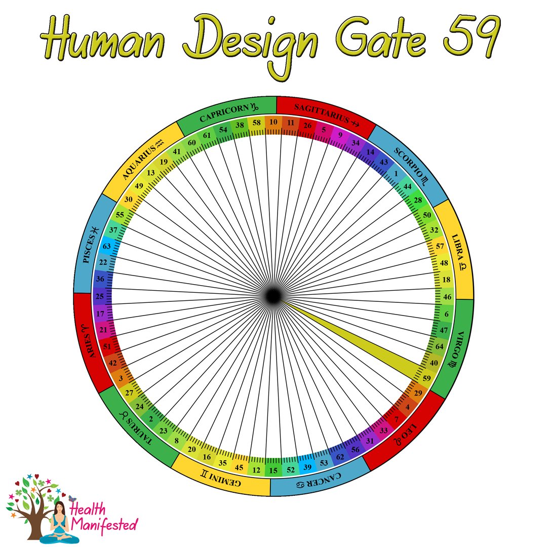 Health_Manifest's tweet photo. Human Design Gate 59 - Intimacy - Honesty - Fears - Blame - Emotions - Responsibility - Attraction
https://t.co/oxusqmz6jy
@health_manifest #humandesign #humandesigngate59 #gate59 #genekeys #genekey59 #intimacy #universaltiming #astrology #iching #astrologytransits #transits https://t.co/AdmGzM2Qd5