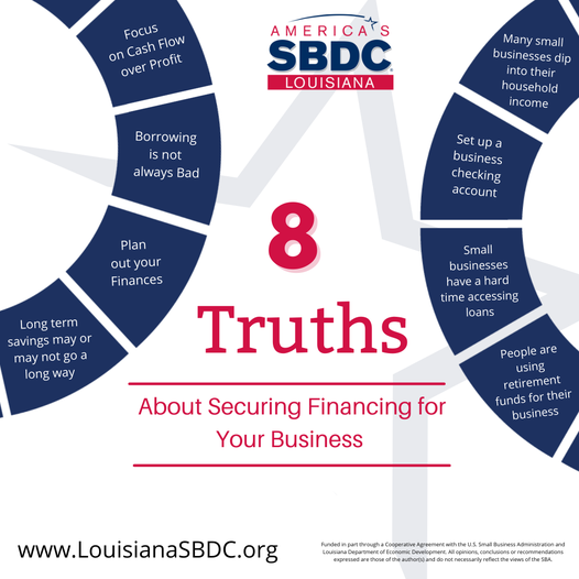 LSBDC's tweet photo. A business simply cannot survive without finances, even with the best services and products behind it. Here are 8 truths about securing financing for your business.
https://t.co/9uzg9WfdQN
#LSBDC #SBDC #Funding #Financing #Smallbusiness #SmallBusinessOwner #Smallbiz https://t.co/5RSs7SB8lX
