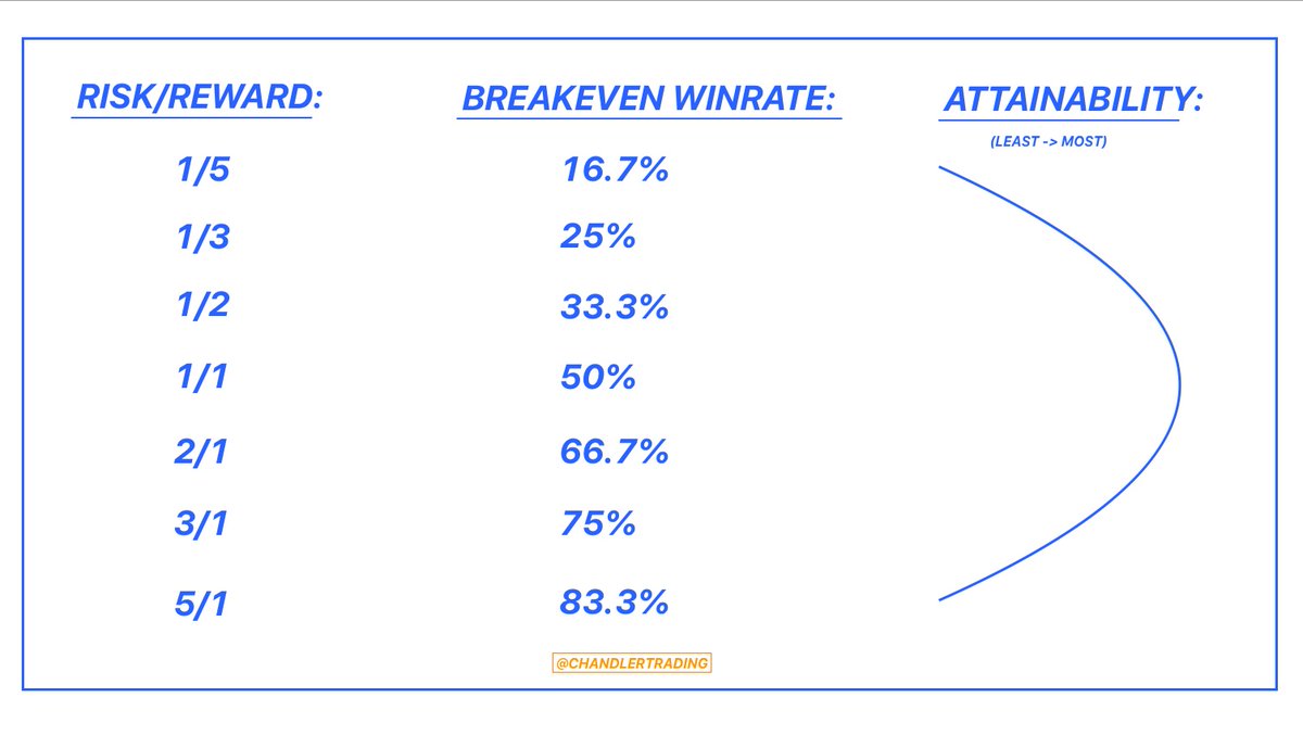 Risk/Reward, Winrate and finding a system that works for YOU A quick ...