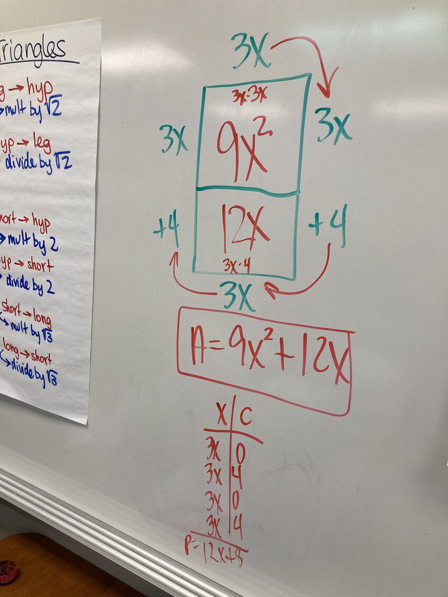 blakenesmith's tweet photo. Day #15 - Putting polynomial operations into context, finding area and perimeter expressions in algebra today. Keywords: sum/perimeter=add, product/area=multiply @Coach_Ledbetter @BryanCountyMHS https://t.co/c8SvgZHUv7