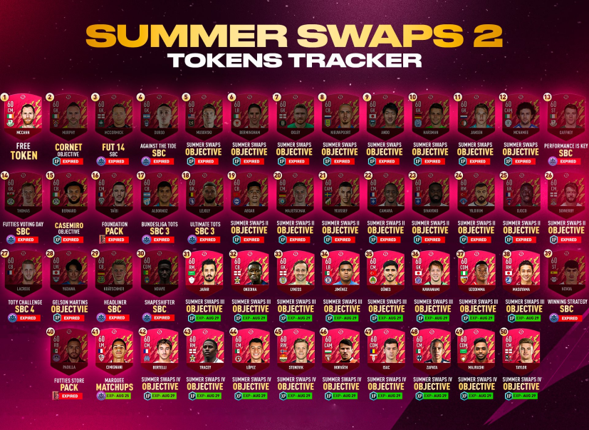 RebelsOfTrading's tweet photo. Summer Swaps 2 Tracker! - 22th August Update🗓️
Follow and join to us for more!
Obserwuj i dołącz do nas po więcej!
Discord-- https://t.co/LOCX5hGs9x
#FIFA22 #FIFA #SUMMERSWAPS #TRACKER https://t.co/AD0P9MCE9N