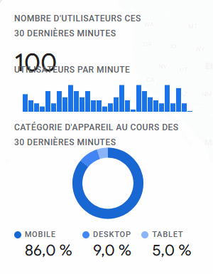 QuriaCompanion's tweet photo. Normalement, on tourne autour des 10/15 utilisateurs en continu. Vous êtes devenu fou, vous explosez tout ! https://t.co/Ufu8aPnmKX
