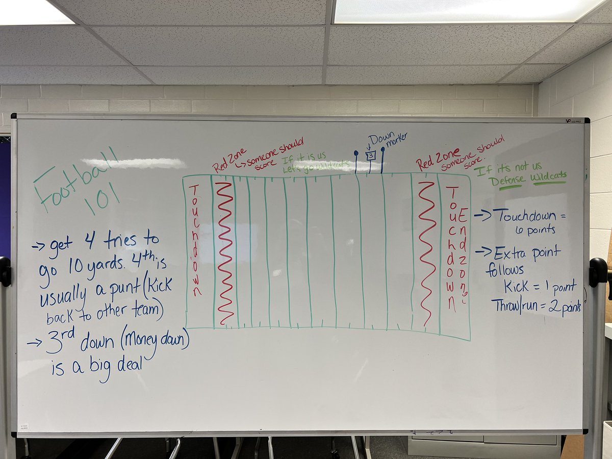 coachpelf's tweet image. It’s that time of year.  Football 101 for the girls so we know what’s happening out there on a Friday night.