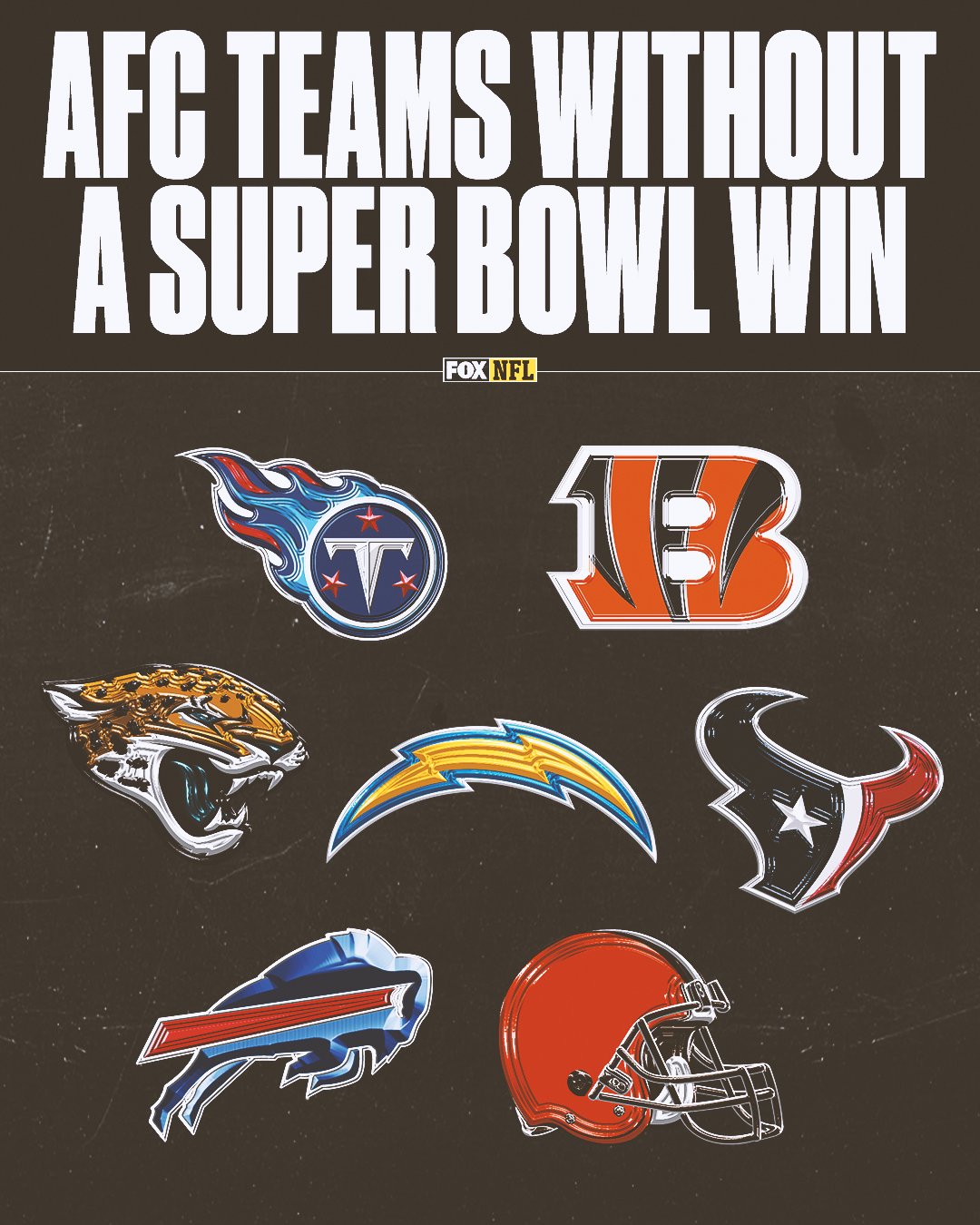 FOX Sports: NFL on X: 'Which AFC team without a Super Bowl win