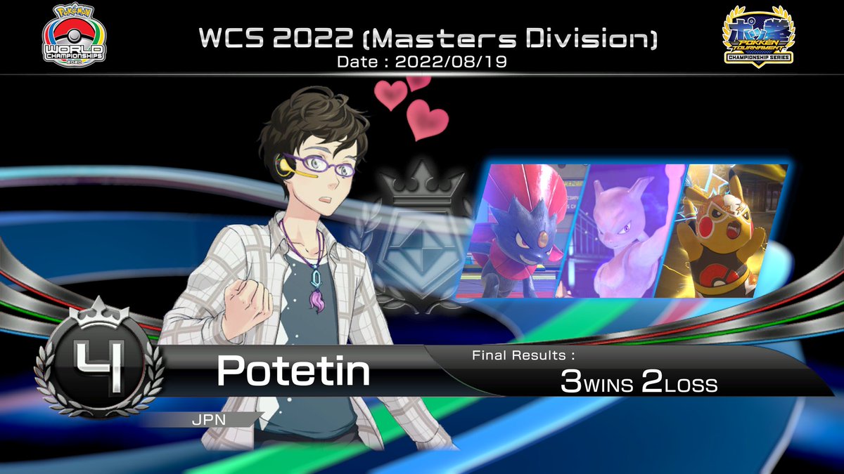 NW5577's tweet photo. Belated post.

Congratulations to the Top 4 players of Pokkén Worlds 2022 !!!

#PokkenTournamentDX #PTDX #ポッ拳 https://t.co/fhtpT9xvhv