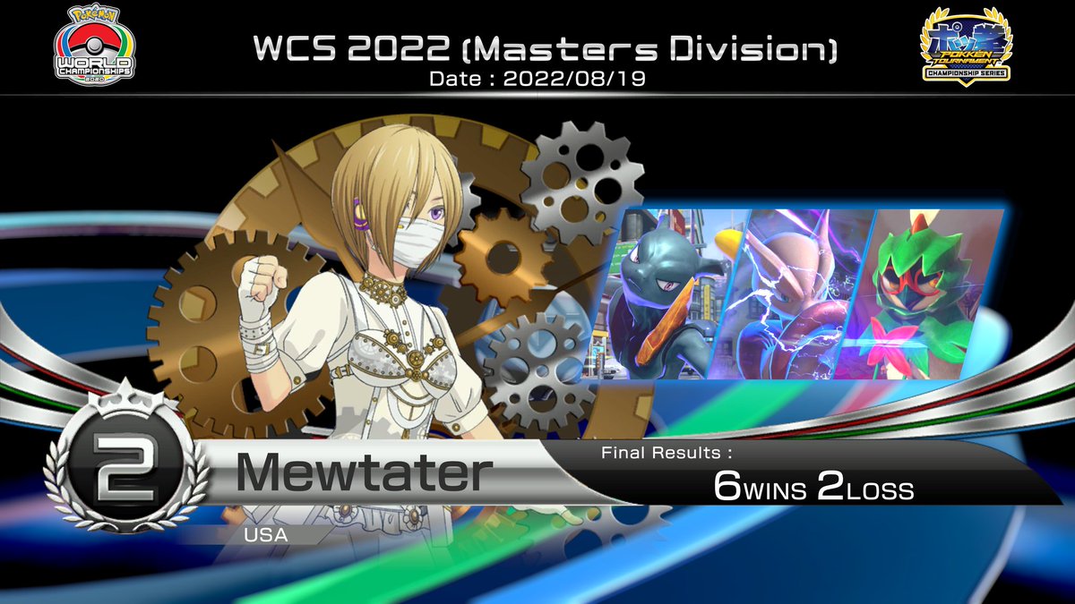 NW5577's tweet photo. Belated post.

Congratulations to the Top 4 players of Pokkén Worlds 2022 !!!

#PokkenTournamentDX #PTDX #ポッ拳 https://t.co/fhtpT9xvhv