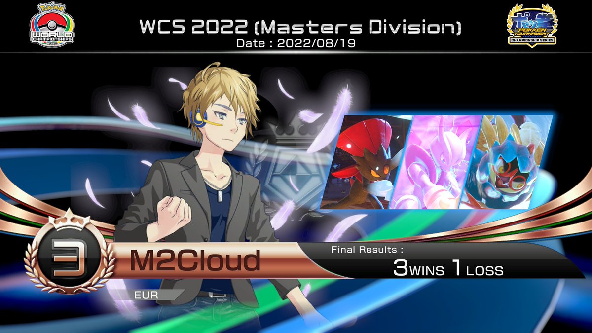 NW5577's tweet photo. Belated post.

Congratulations to the Top 4 players of Pokkén Worlds 2022 !!!

#PokkenTournamentDX #PTDX #ポッ拳 https://t.co/fhtpT9xvhv