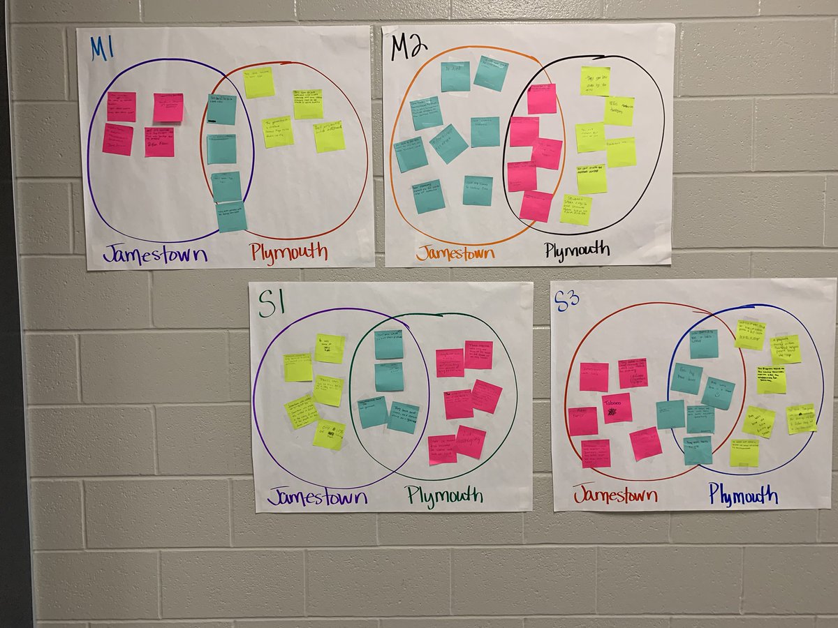 Look at these great charts comparing Jamestown and Plymouth. <a href="/burnsELA6/">Amy Burns</a>