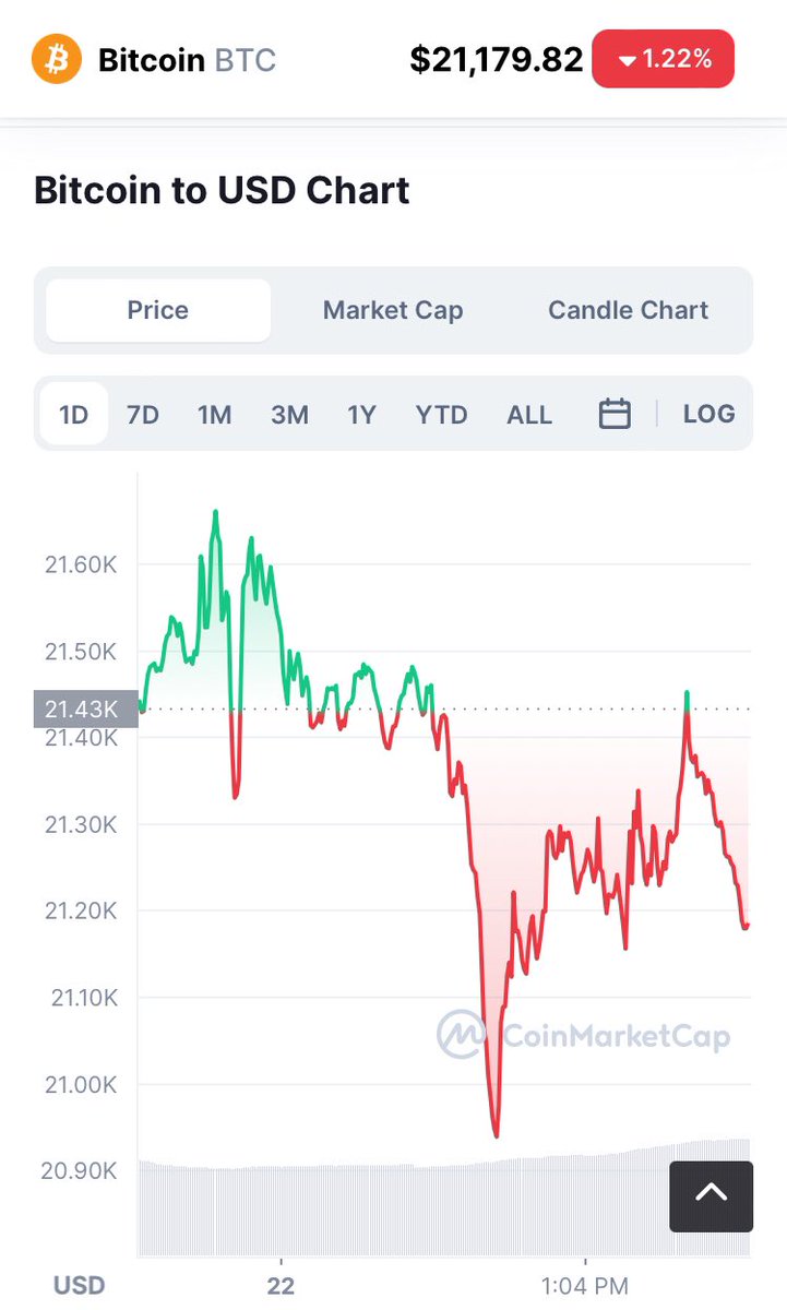 cryptorex231's tweet photo. You 𝐛𝐮𝐲 during these nasty ass #𝐝𝐢𝐩𝐬 

⛔️ 𝐃̵𝐨̵𝐧̵'̵𝐭̵ ̵𝐬̵𝐞̵𝐥̵𝐥̵ #𝐜𝐫𝐲𝐩𝐭𝐨
• https://t.co/3X6DHA4dbX