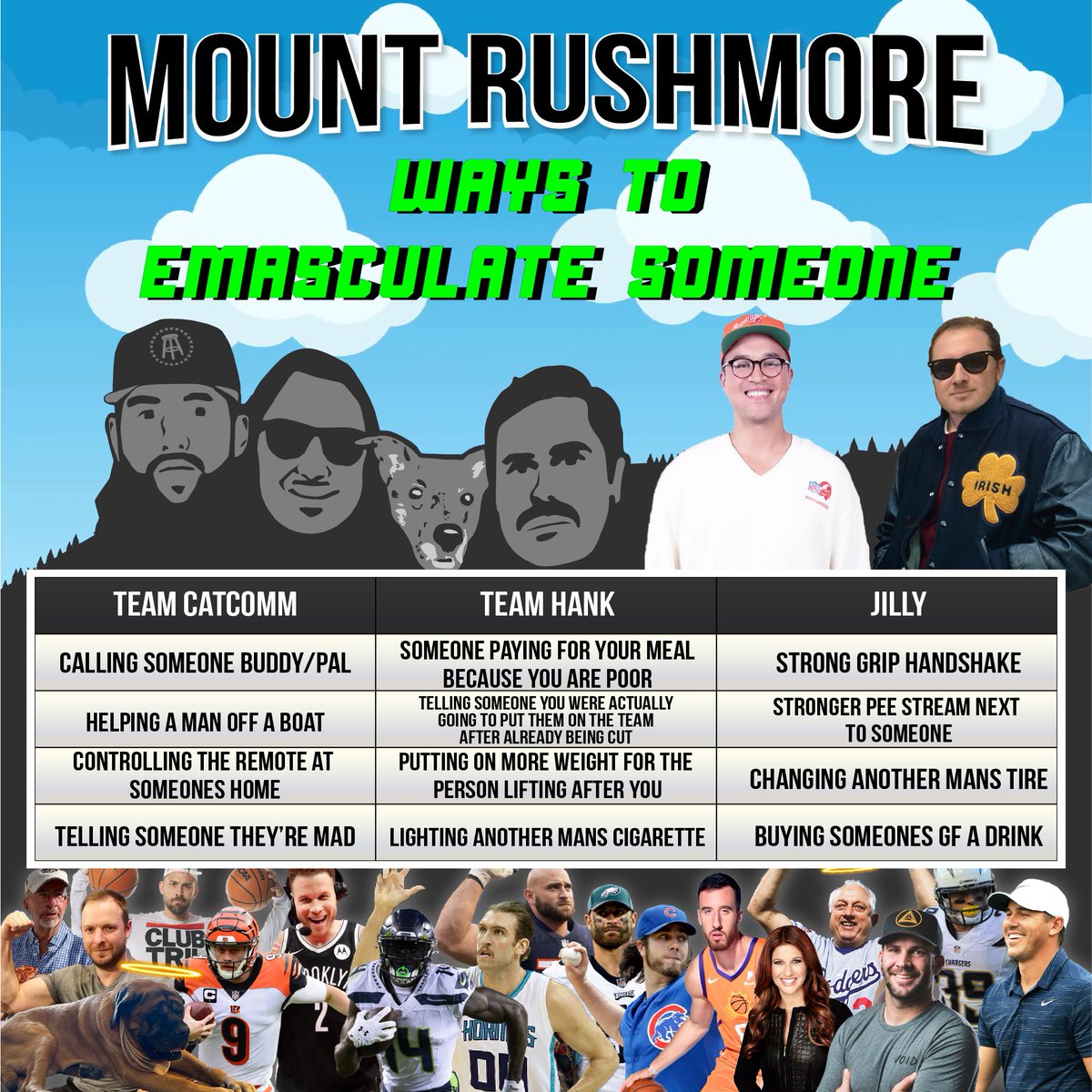 PardonMyTake's tweet photo. Today's Mount Rushmore: Ways to emasculate someone

What got left off the list?

#EmbraceDebate https://t.co/8JyZx1XT2P