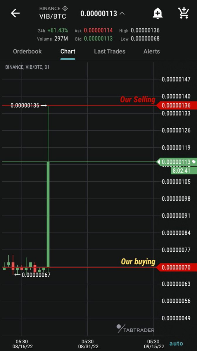 CryptoProfitCoach™ tweet media
