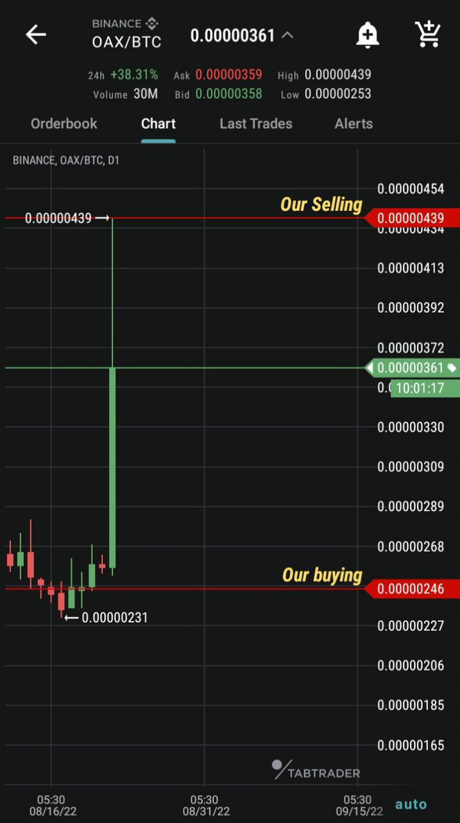 CryptoProfitCoach™ tweet media