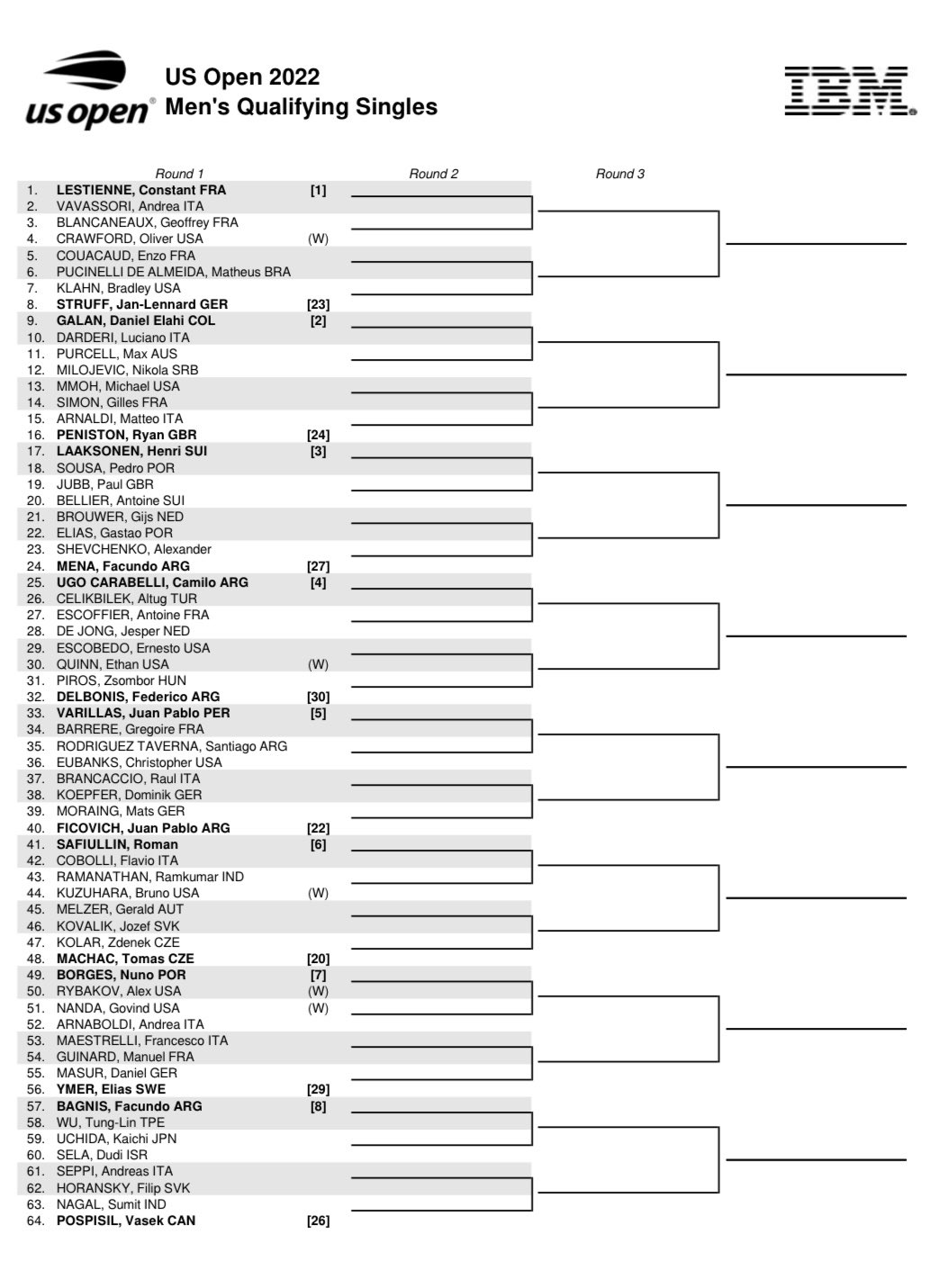 Michal Samulski on Twitter "US Open men’s qualifying draw https//t.co