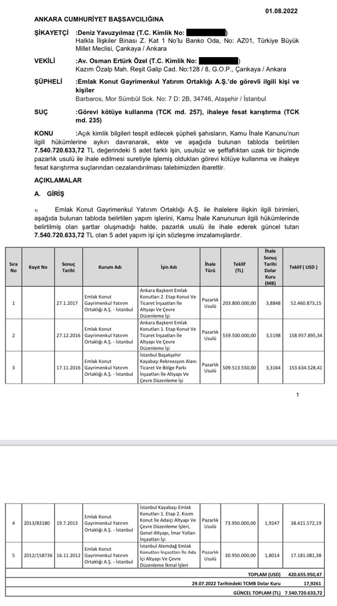yavuzyilmazd's tweet photo. AK Parti’nin konut inşaatı rantı!

Emlak Konut GYO’nun yandaş şirketlere peşkeş çektiği 5 ihaleyle ilgili suç duyurusunda bulundum.

Kanundaki koşullar oluşmadığı halde pazarlık usulüyle -adrese teslim yapılan 5 ihalenin güncel tutarı: 7.540.720.633 TL!

Peki kim bu şirketler? ⬇️ https://t.co/fPf5ra952H