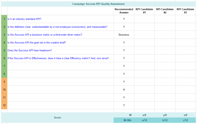 Transform Data's Impact: Pick The Right Success KPI! via <a href="/avinash/">Avinash Kaushik</a> kaushik.net/avinash/transf…