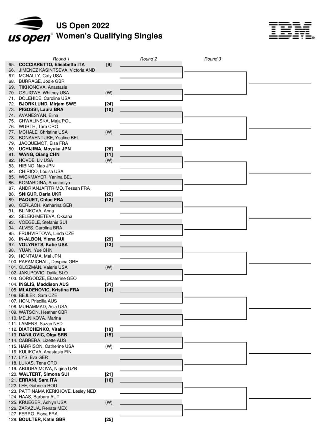 Michal Samulski on Twitter "US Open women’s qualifying draw https//t