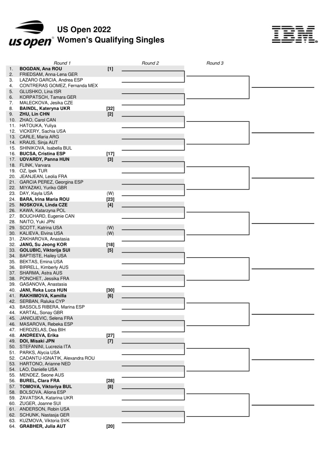 Michal Samulski on Twitter "US Open women’s qualifying draw https//t