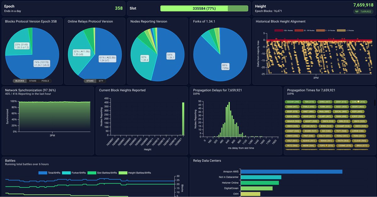 Cardano Feed ($ADA) tweet media