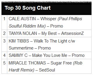 DjSlyUK's tweet image. Weekly #dj #chart updated djsly.co.uk/full-top-30-ch… #soul #reggae #radio #dab #internet #online #music #release #promo #future #artist #interview #show @SoulandReggae Sundays #srs #sly #djsly #sunday #colourfulradio 230822

DJ Sly djsly.co.uk #rt #like #follow @Sly1036