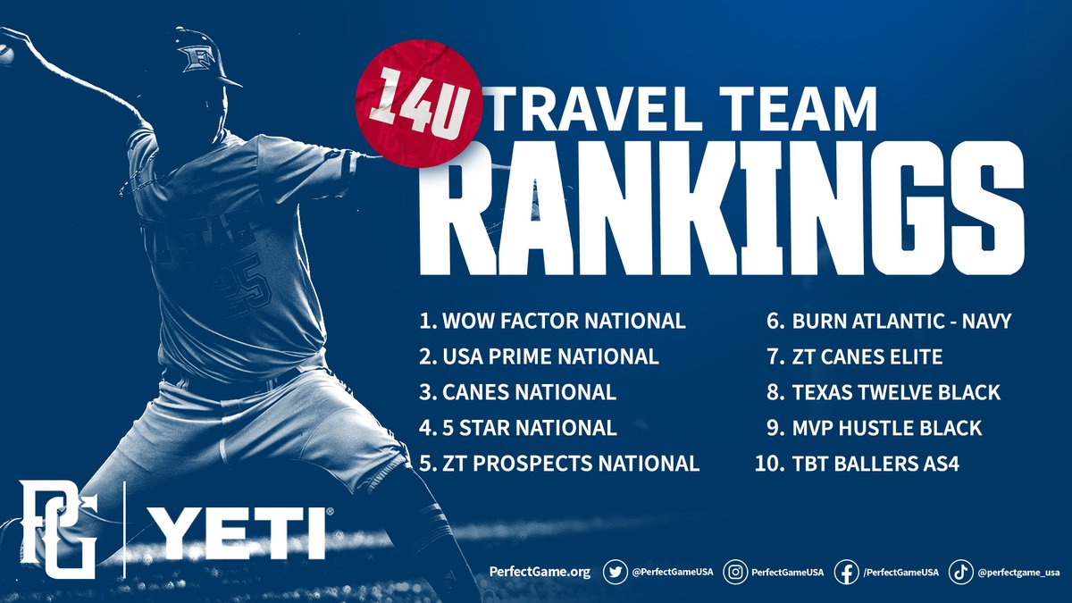 🚨TRAVEL TEAM RANKINGS🚨

The End of Summer 14u Rankings are out!

&gt;&gt; bit.ly/3py1l3r